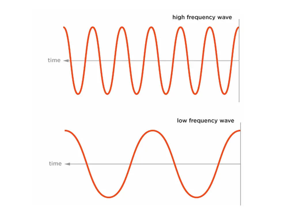 high frequency vs low frequency rfid system