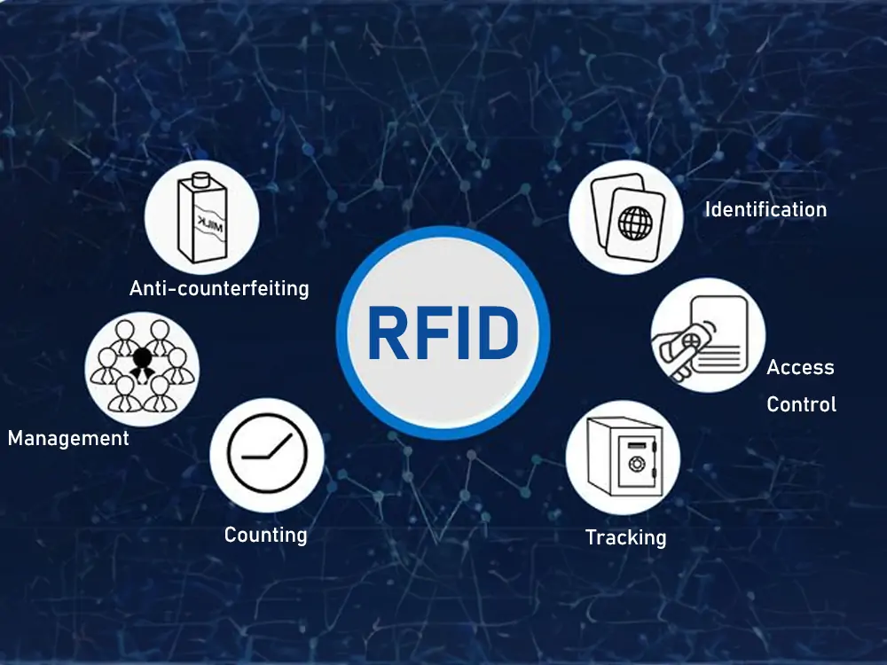 etichetta RFID